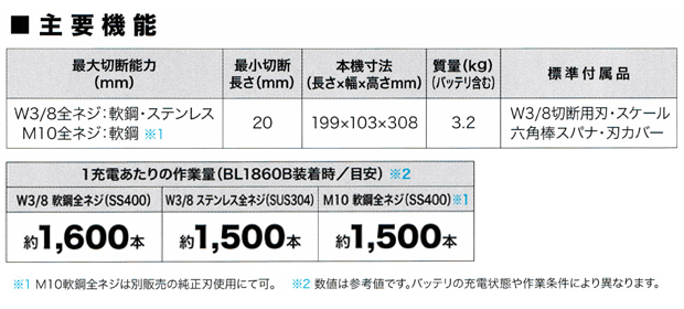 マキタ 充電式全ネジカッタ SC102D