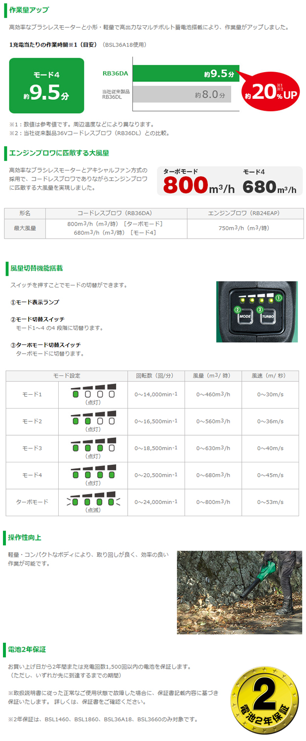 HiKOKI 36Vコードレスブロワ RB36DA