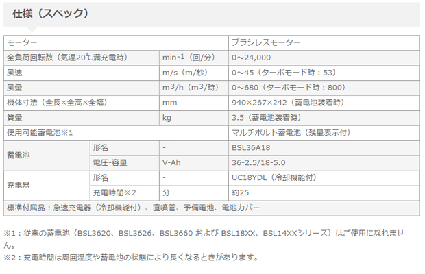 HiKOKI 36Vコードレスブロワ RB36DA