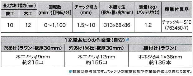 マキタ 10.8V 10mm充電式アングルドリル DA332DSH/DZ