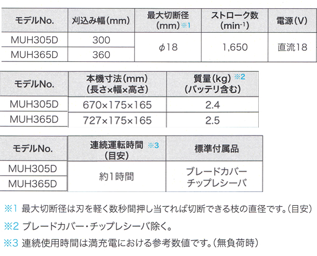 マキタ 18V充電式生垣バリカン MUH305D/MUH365D