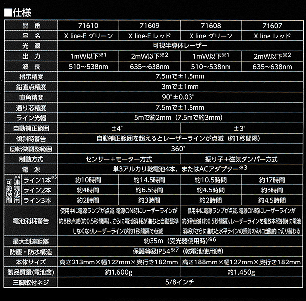 シンワ　センサー式墨出器 レーザーロボ X line-E グリーン