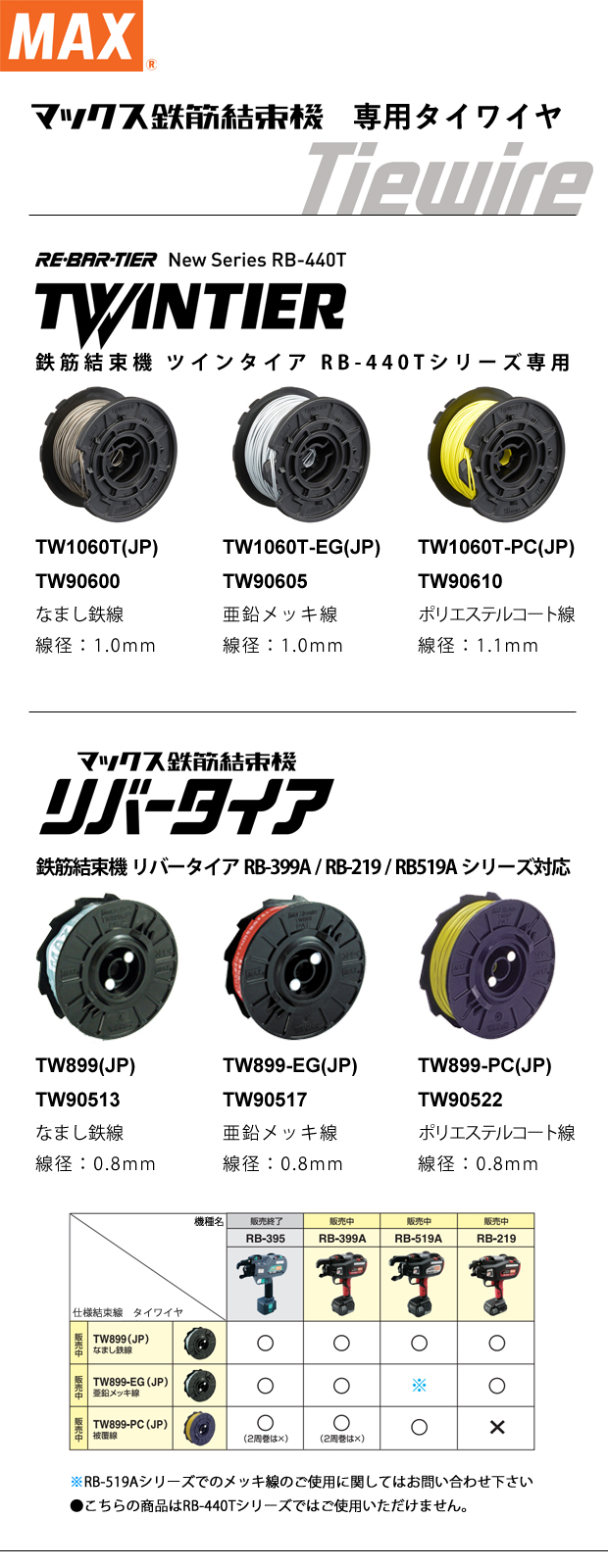 マックス(MAX) “ツインタイア”用タイワイヤ TW1060TJP - 2