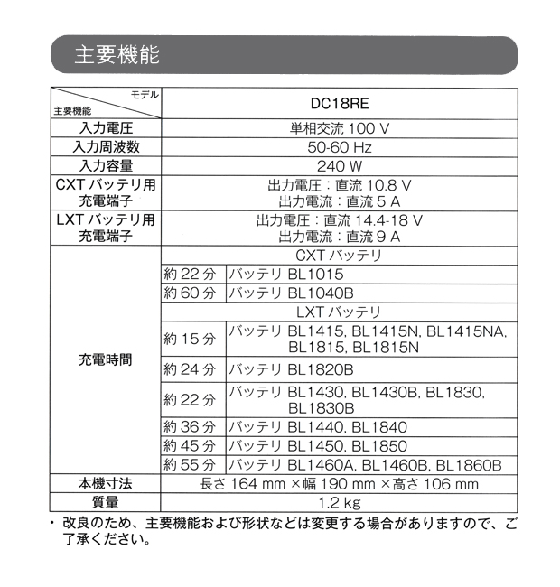 マキタ 急速充電器 DC18RE 14.4V/18V 10.8V両対応 電動工具・エアー工具・大工道具（電動工具＞バッテリ・充電器・ラジオ（マキタ））