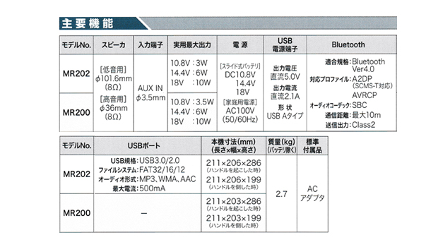 マキタ 充電式スピーカ MR202 USBメモリ対応・液晶パネル付