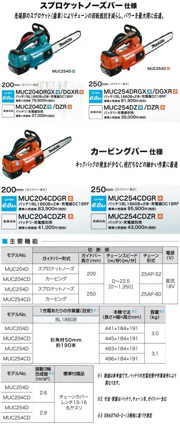 マキタ 18V充電式チェンソー MUC204DRGX/MUC254DRGX
