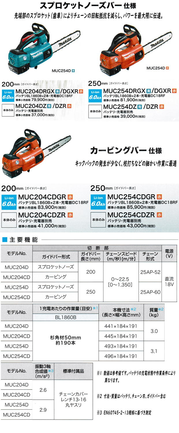 本店は マキタ MUC204DRGX 18V 充電式チェンソー kead.al