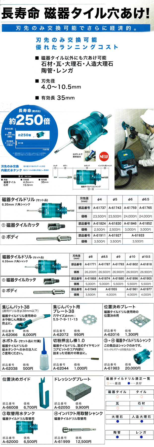 マキタ 磁器タイルドリル 電動工具・エアー工具・大工道具（作業工具