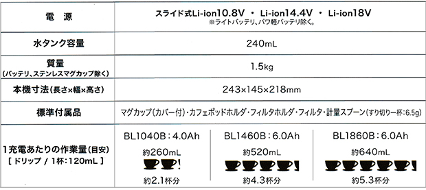 マキタ　充電式コーヒーメーカー　CM501DZ / DZAR