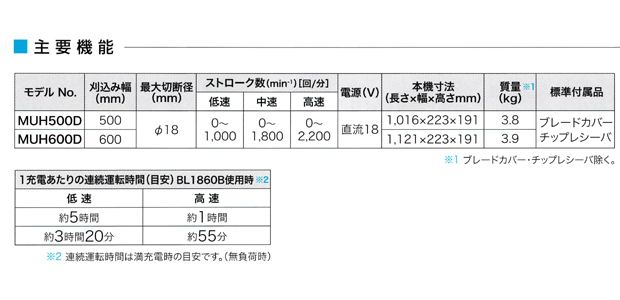 マキタ 充電式ヘッジトリマ MUH500D 刈込み幅500mm