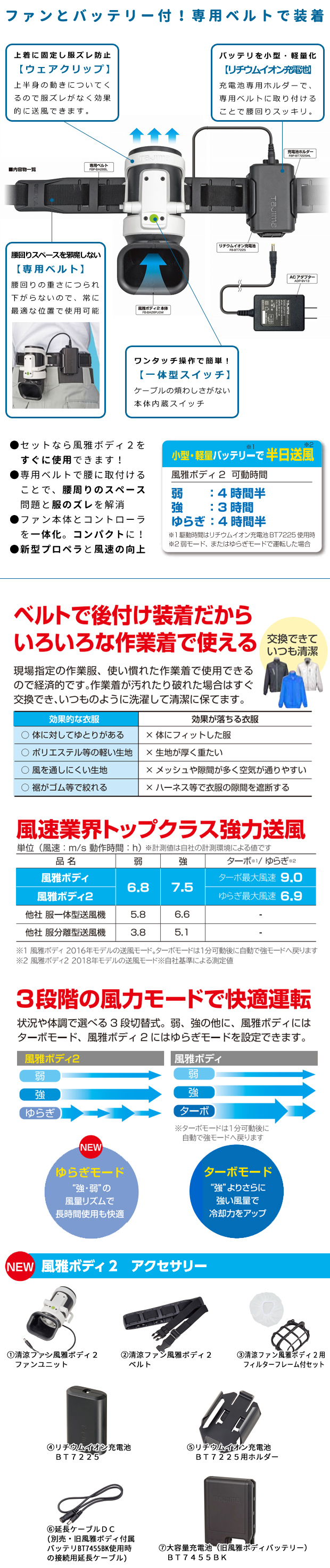 タジマ 清涼ファン風雅ボディ２ FB-BA28SEGW