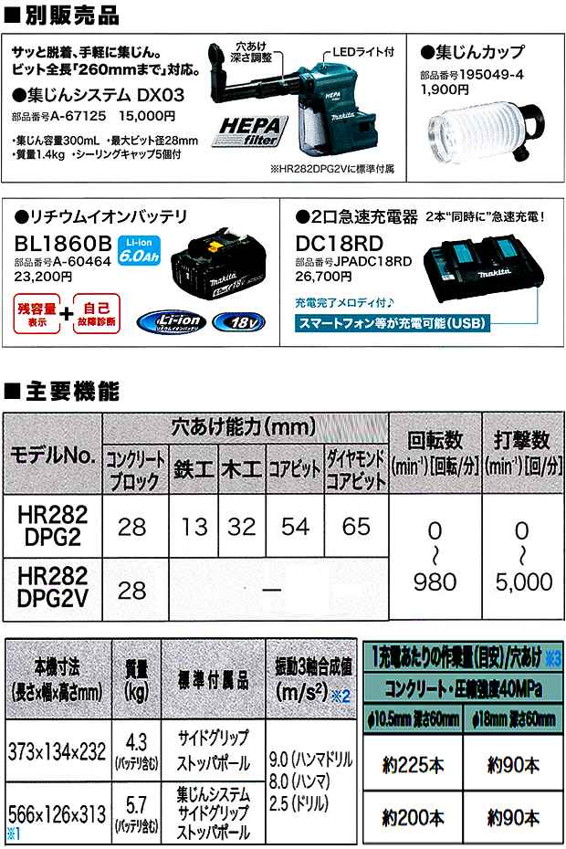 マキタ 28mm 充電式ハンマドリル HR282DPG2V【コンクリート穴あけ専用