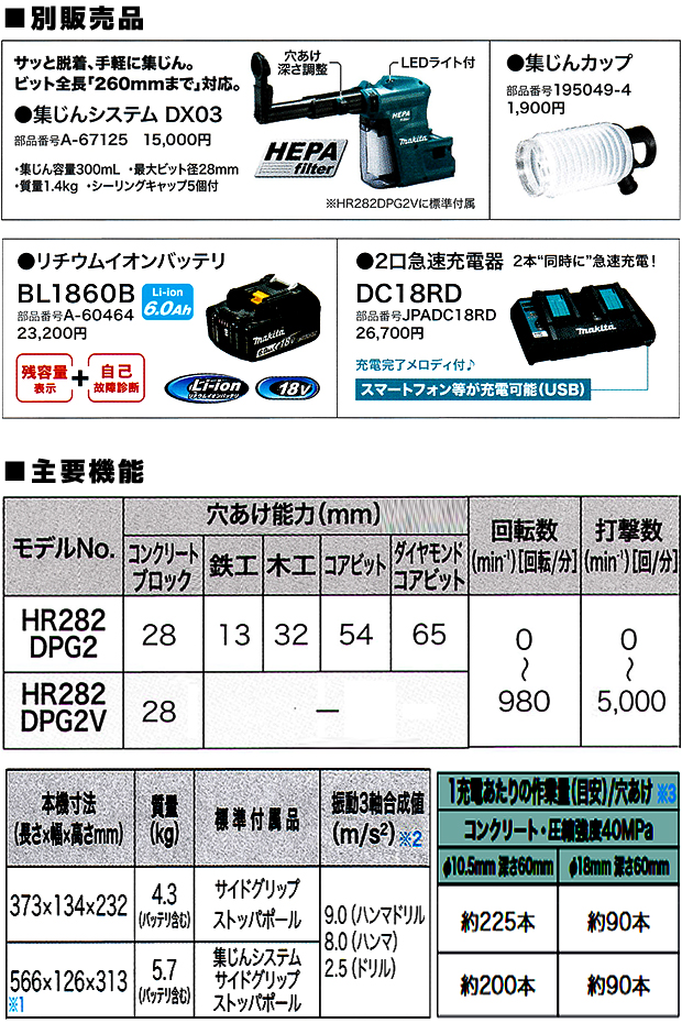 マキタ　28mm 充電式ハンマドリル HR282DPG2V【コンクリート穴あけ専用】