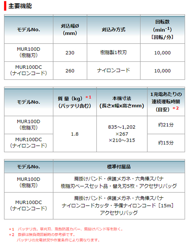 マキタ10.8V充電式草刈機MUR100DSHC+予備花形ナイロンコード15mサービス付！