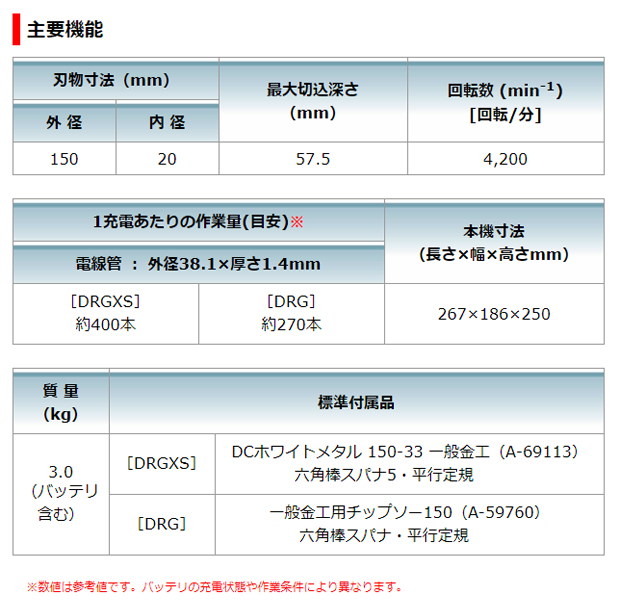 マキタ 150mm充電式チップソーカッタ CS553DRGXS / DZS 電動工具