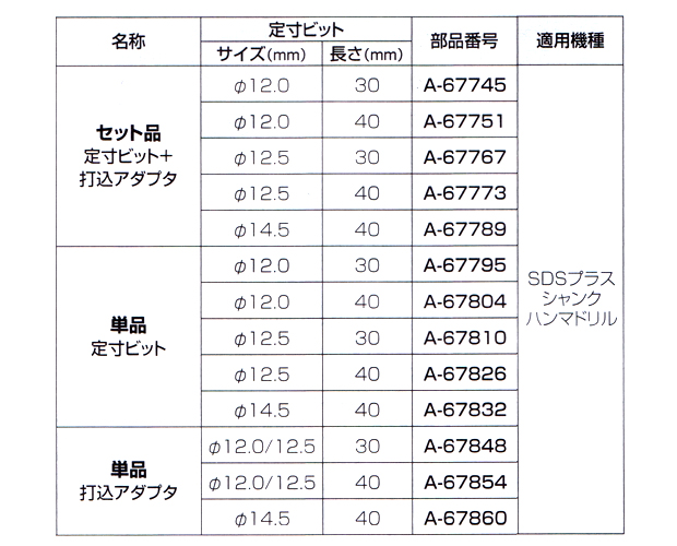 マキタ ハンマドリル用 定寸ビット＋打込アダプタ セット品