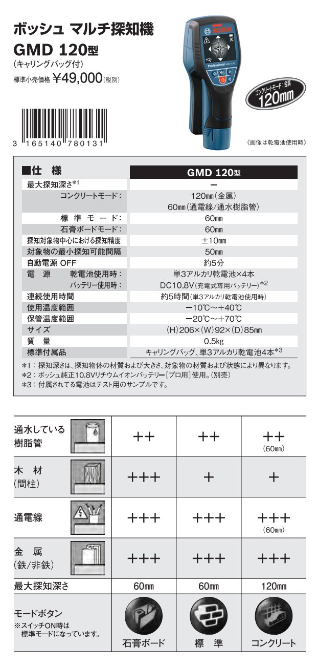 BOSCH マルチ探知機 GMD120