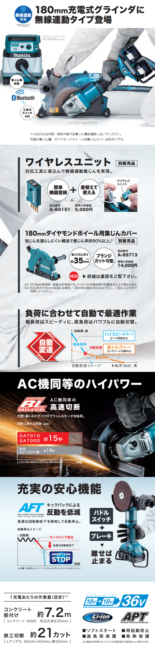 ☆送料無料☆ 当日発送可能 マキタ 切断砥石用ホイールカバー 180mm用 A-59287