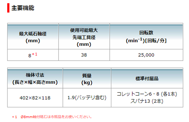 マキタ 充電式ハンドグラインダGD800D