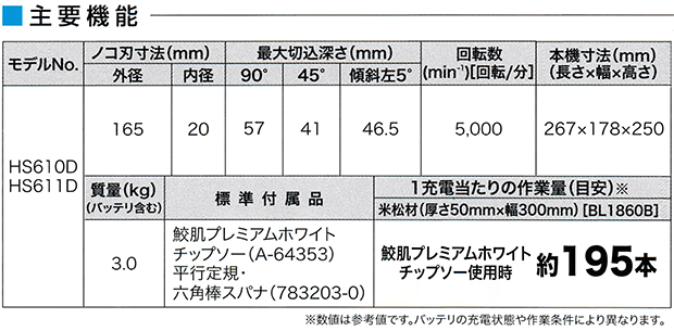 マキタ 165mm 充電式マルノコ HS610D【無線連動非対応コンパクトモデル】