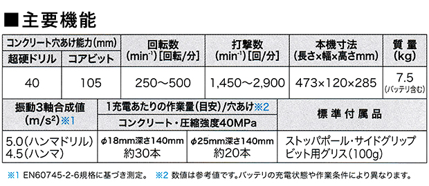 マキタ 18V×2=36V 40mm充電式ハンマドリル HR400(振回され低減機能付)