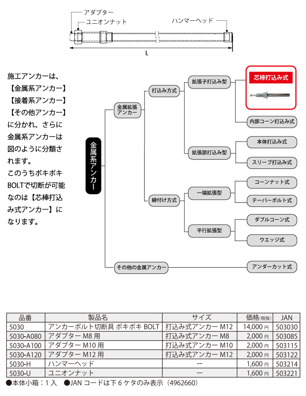 スターエム アンカーボルト切断具 ポキポキBOLT NO.5030