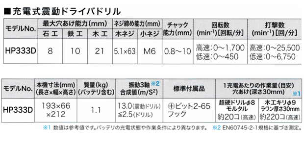 マキタ 10.8V充電式震動ドライバドリル HP333D