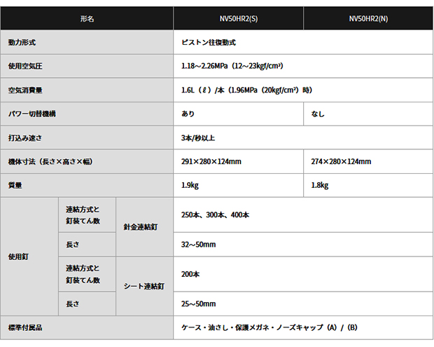 HiKOKI　高圧ロール釘打機 NV50HR2