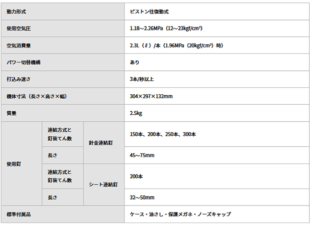 HiKOKI　高圧ロール釘打機 NV75HR2(S)