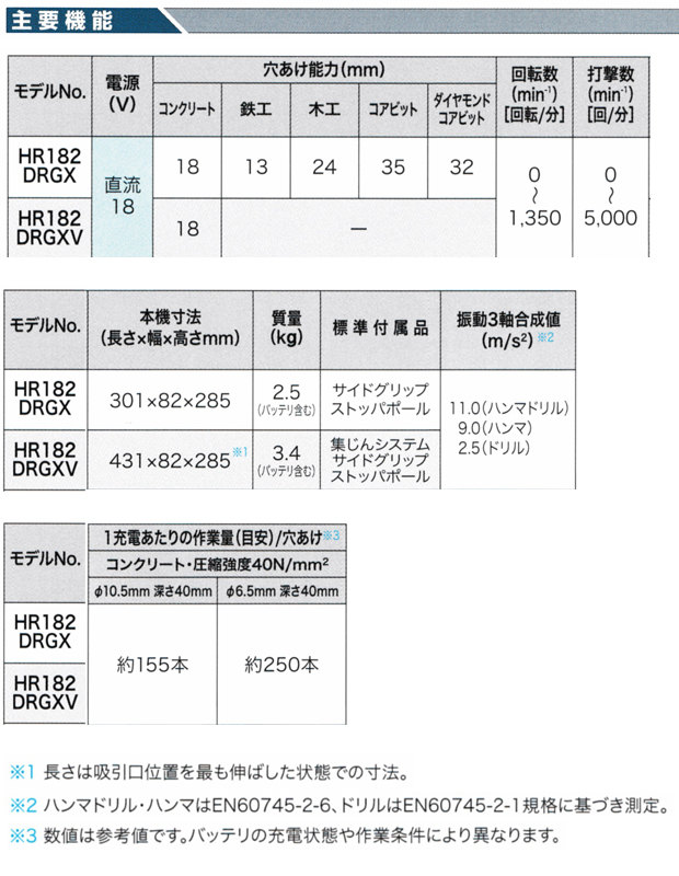 マキタ 18V 18mm充電式ハンマドリル HR182DRGXV/B