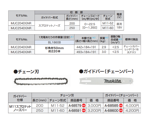 マキタ 充電式チェンソー MUC204DGNR/MUC254DGNR 薄刃仕様