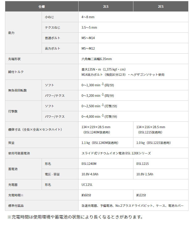 HiKOKI 10.8Vコードレスインパクトドライバ WH12DD