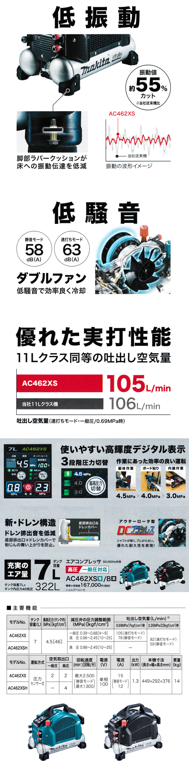 マキタ 46気圧エアコンプレッサ AC462XS 高圧/一般圧対応