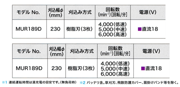 マキタ 充電式草刈機 樹脂刃仕様 MUR189D