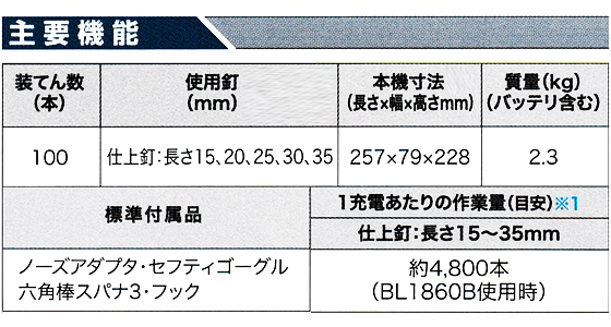 マキタ 35mm充電式面木釘打  FN350DRG