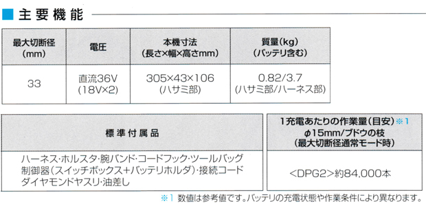 マキタ充電式せん定ハサミ 高トルクモデル UP362D