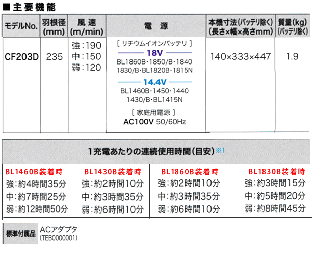 マキタ 14.4/18V充電式ファン CF203D