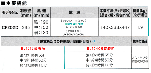 マキタ 10.8V充電式ファン CF202D