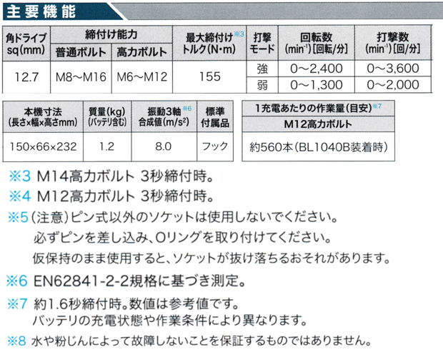 マキタ 10.8V 充電式インパクトレンチ TW161DSMX/DZ