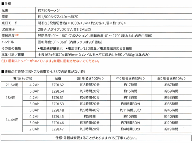 パナソニック 工事用充電LEDマルチライト EZ37C4