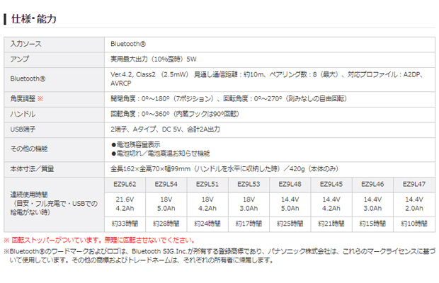 パナソニック 工事用充電ワイヤレススピーカー EZ37C5