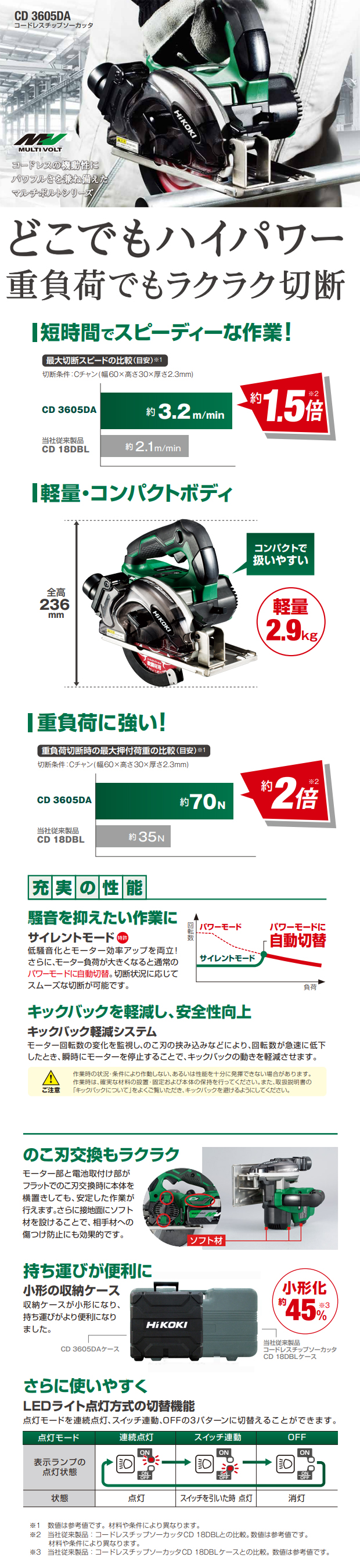 HiKOKI マルチボルト コードレスチップソーカッタ CD3605DA