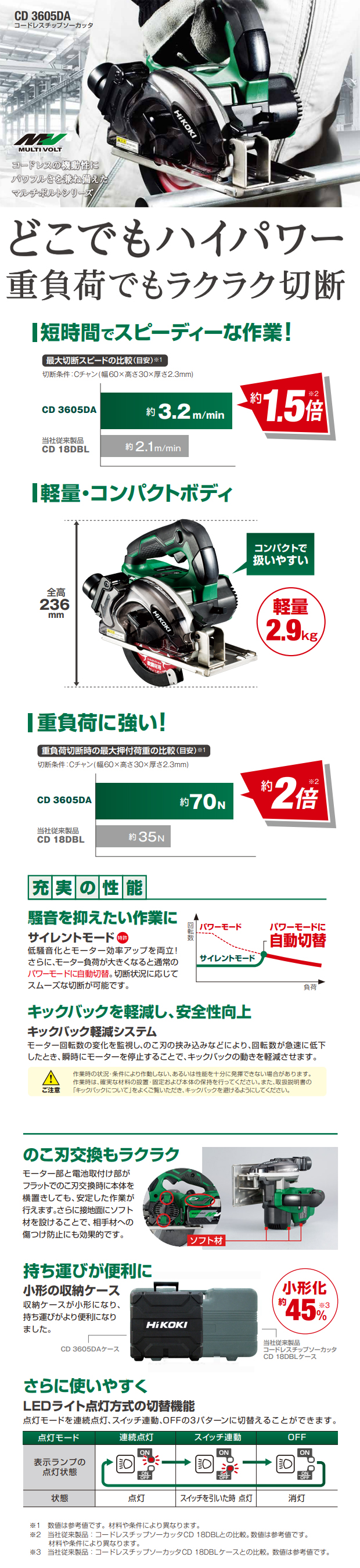 メール便なら送料無料】 plows ショッピング店HiKOKI ハイコーキ コードレスチップソーカッター マルチボルトシリーズ CD3605DA XP 