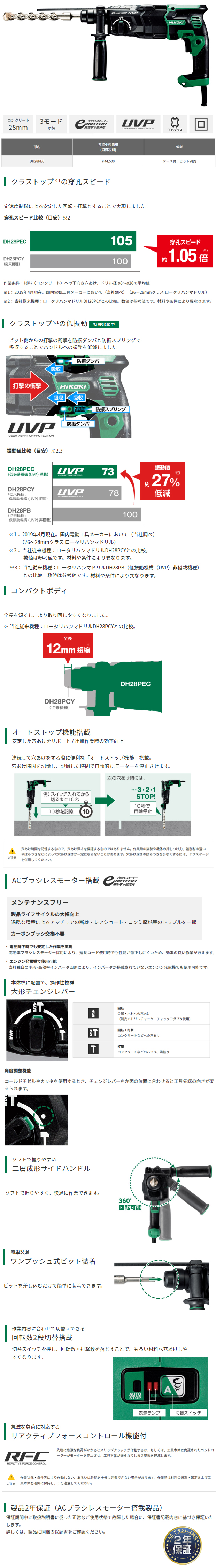 HiKOKI ロータリハンマドリル DH28PEC