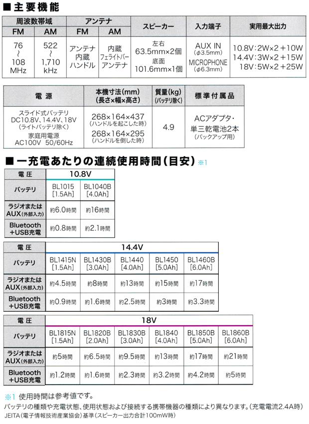 マキタ 充電式ラジオ MR113/B