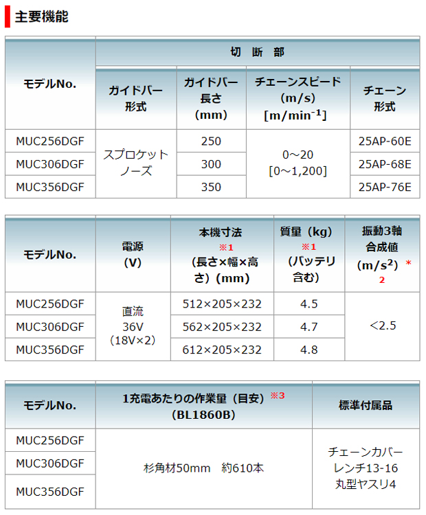 マキタ 36V充電式チェンソー MUC256D