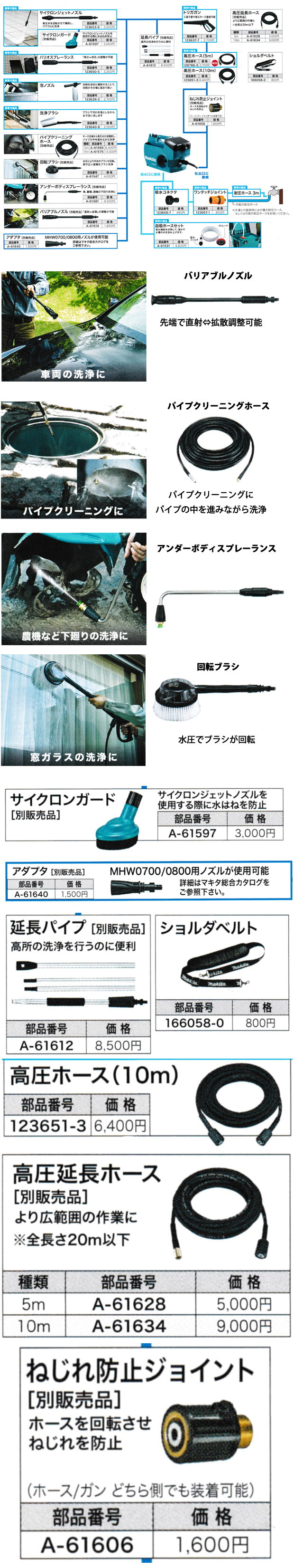 マキタ 充電式高圧洗浄機 別売部品