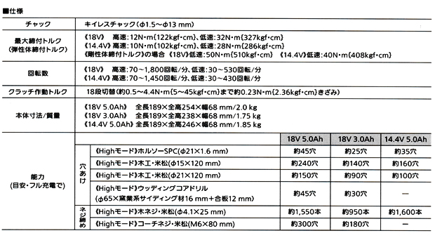 パナソニック　充電ドリルドライバーEZ74A3(14.4V)