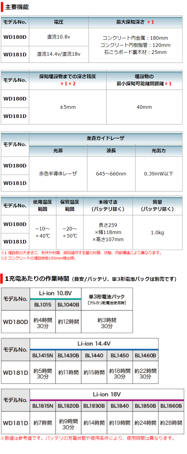 マキタ 充電式14.4V/18Vウォールディテクタ WD181DZK