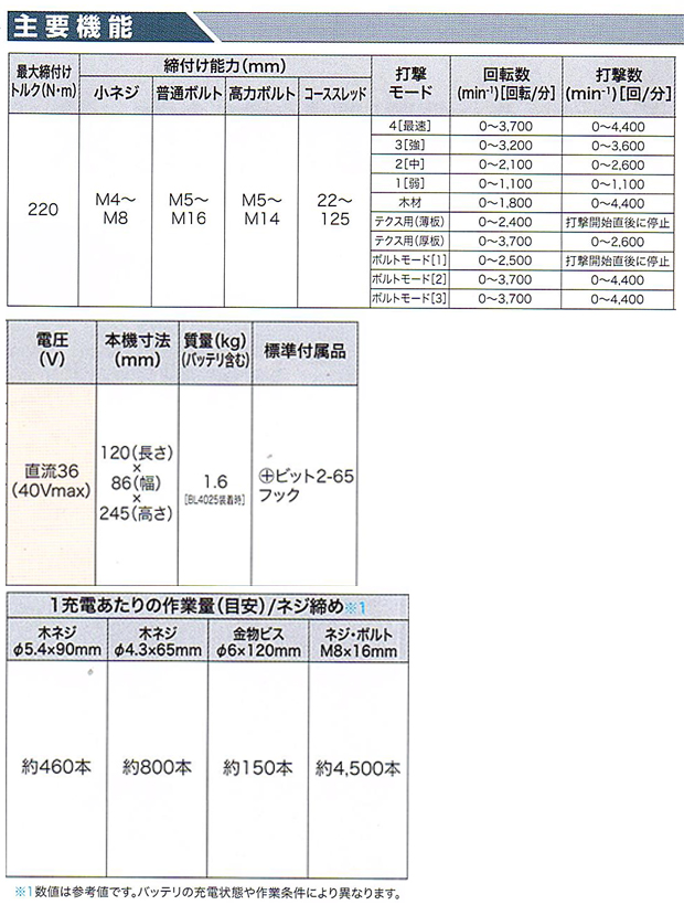 マキタ40Vmax充電式インパクトドライバ TD001G 電動工具・エアー工具